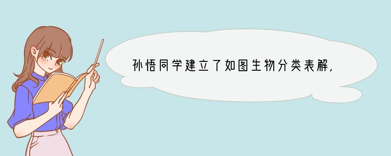 孙悟同学建立了如图生物分类表解，表解中①②③可代表的生物分别是（　　）A．水稻酵母菌